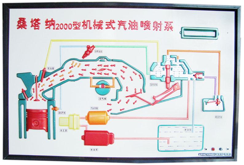 機械式汽油噴射系.jpg